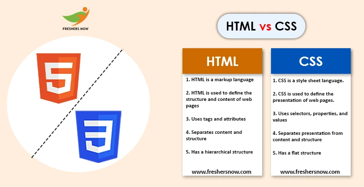 الفرق بين HTML وCSS