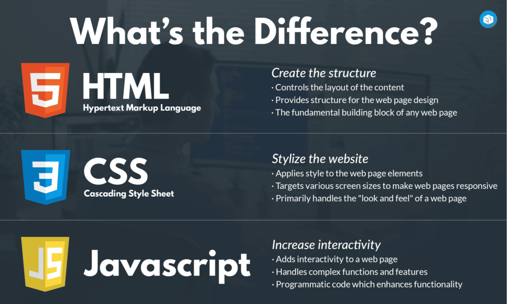 كيفية تعلم لغة HTML في 6 خطوات