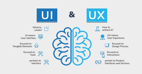 الفرق بين واجهة المستخدم وتجربة المستخدم UI vs UX