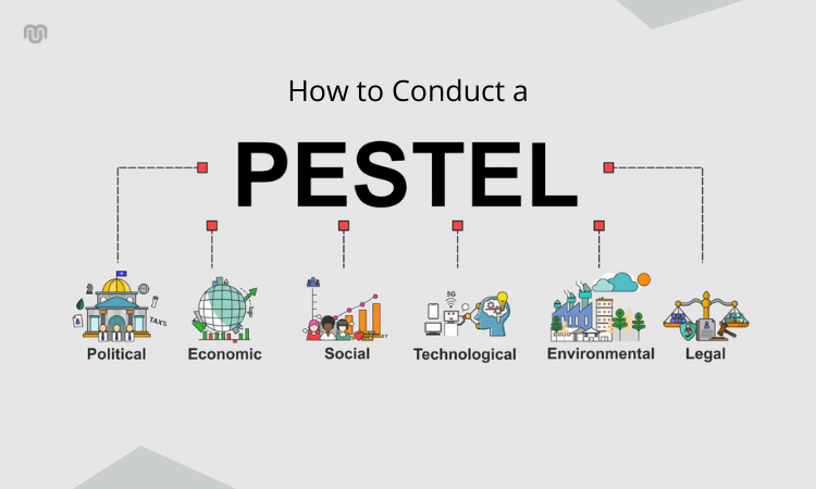 خطوات اعداد تحليل بيستل PESTEL Analysis